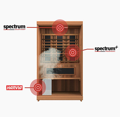 Finnmark FD-4 Trinity Infrared & Steam 2 Person Sauna Combo