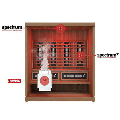 Finnmark FD-5 Trinity XL Infrared & Steam 4 Person Sauna Combo